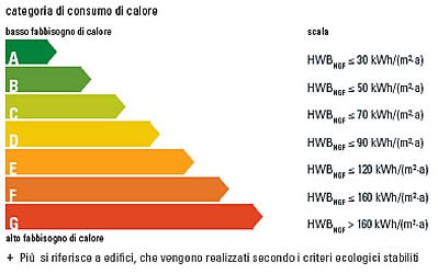 Classe di consumo energetico
